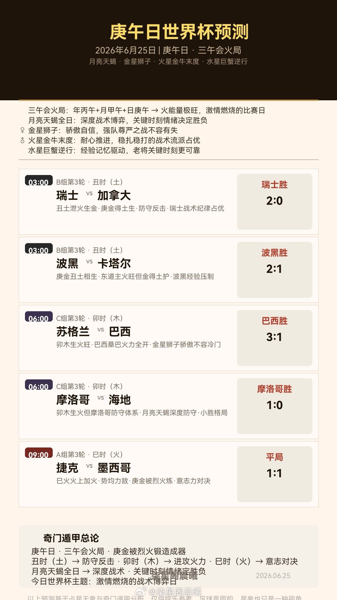 ⚽ 庚午日世界杯预测｜6月25日小组赛第3轮姐妹们！今天庚午日，三午会火局，世界