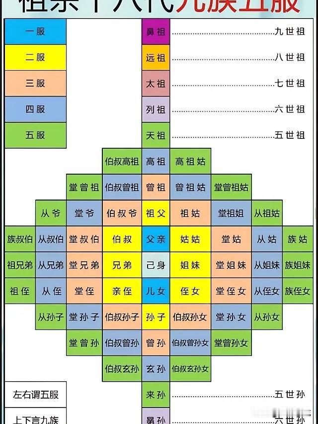 现在把我村田氏辈份放在网上，便于族人查看。文字为族叔培楠公所作，节选自他为族谱所