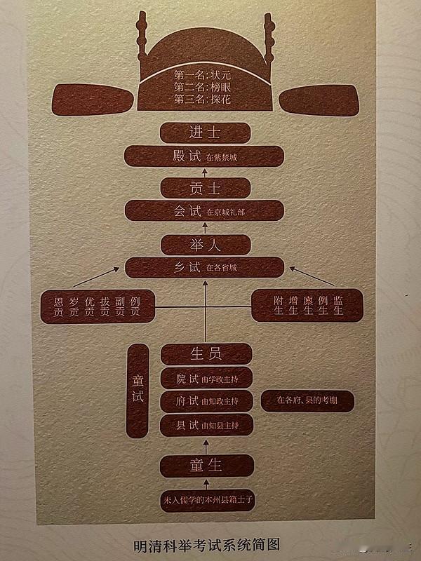 科举制度，那是普通人，翻身的唯一途径，如果没有科举制度，普通人怎么向上晋级呢？就