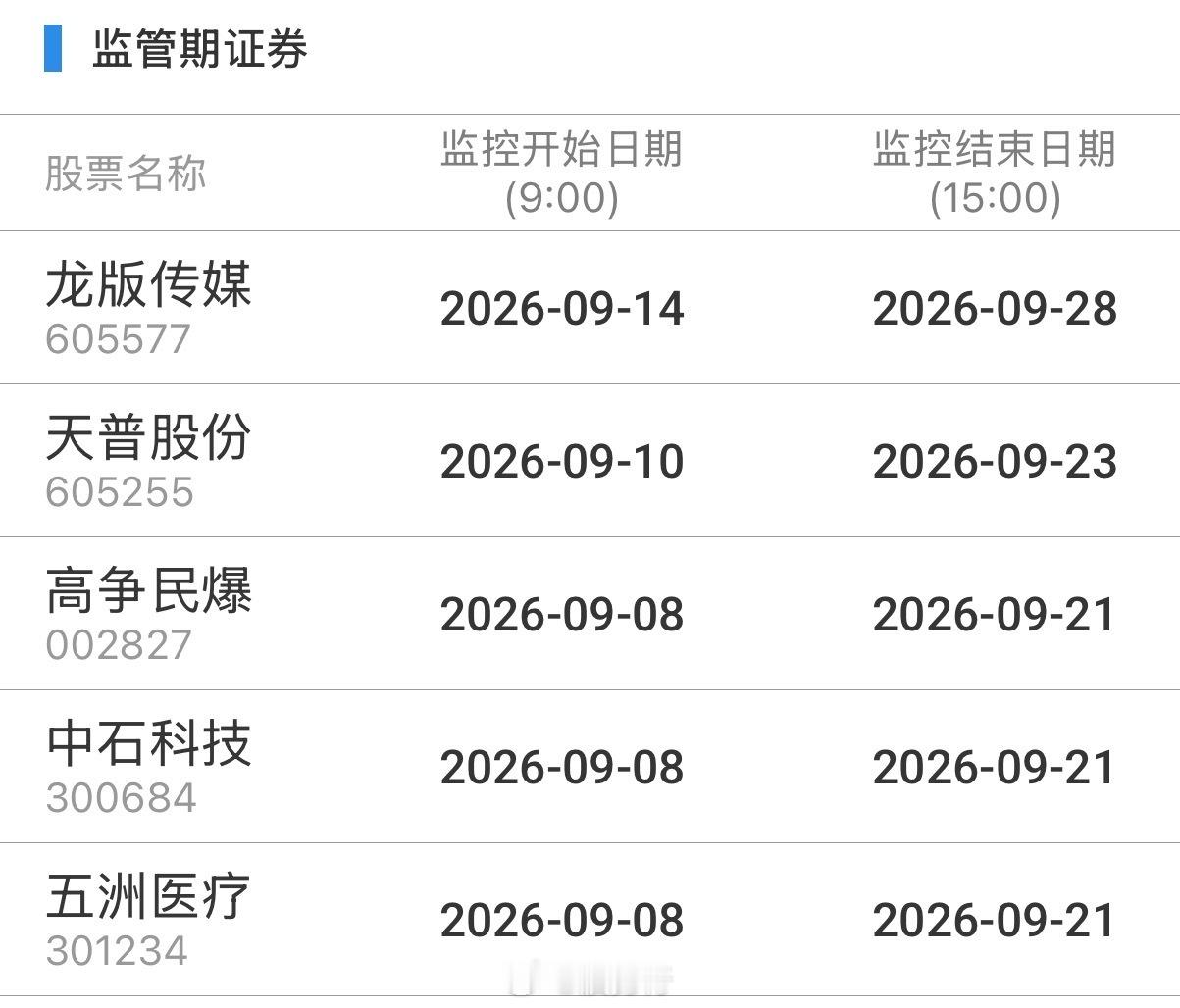 重点监控 ​​​