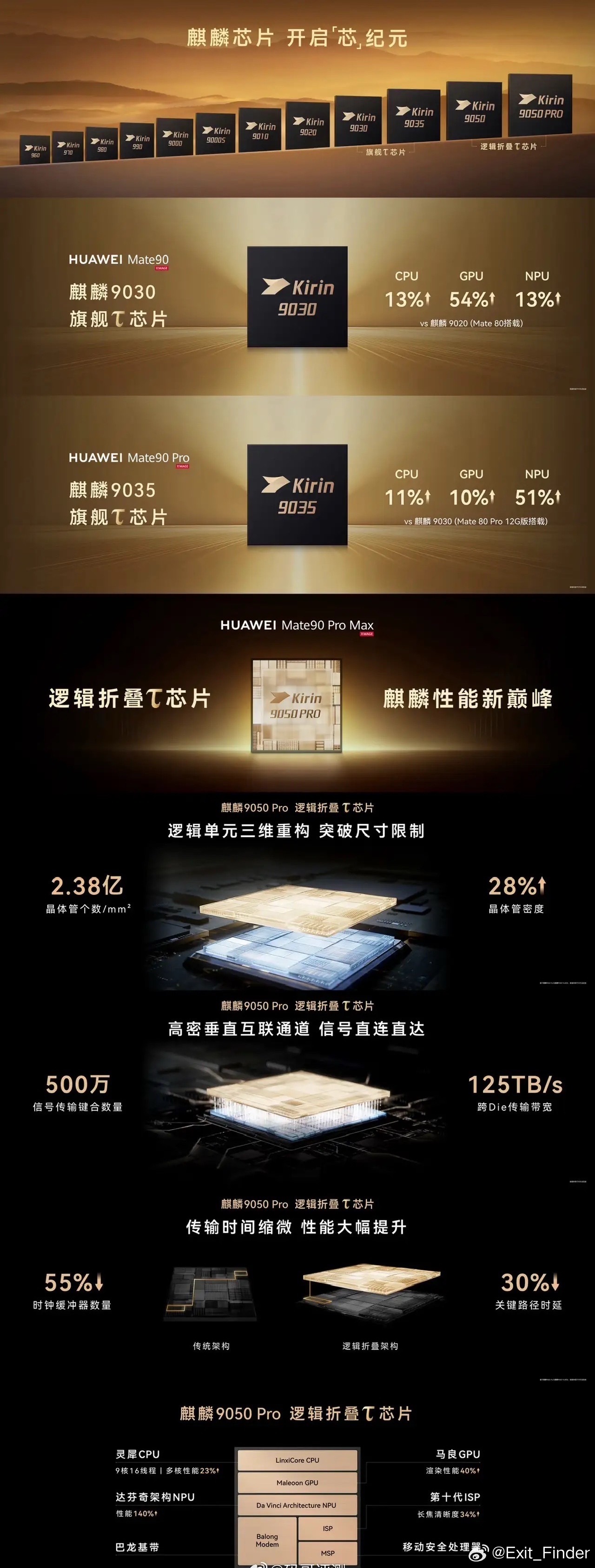 华为这次，真把底牌掀了！六年了。华为发布会，终于又把自研芯片掰开揉碎讲给所有人听