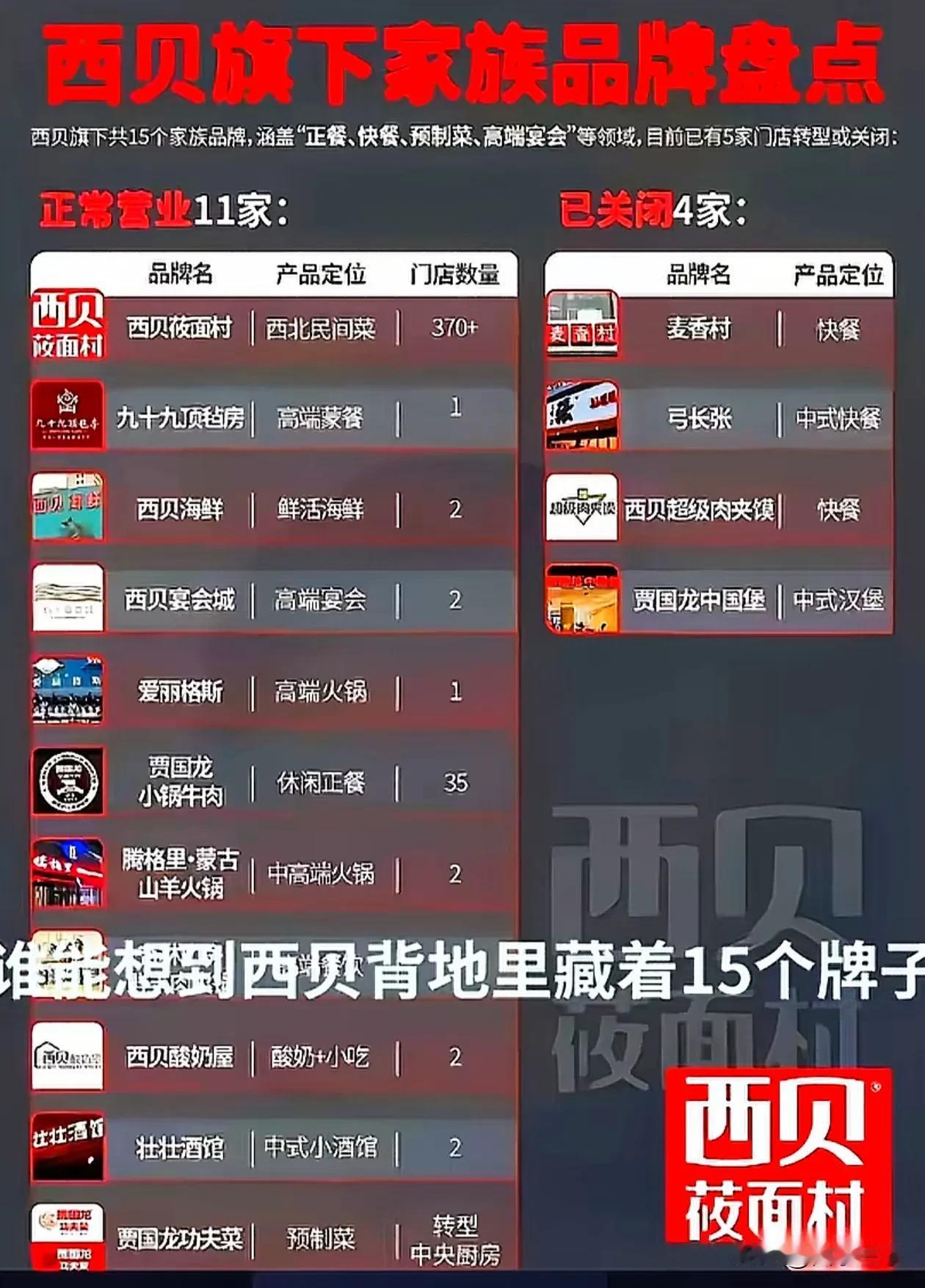 西贝不是一个人在战斗，而是整个集团军在战斗。
毫不夸张的说，西贝就是“六楼餐饮+