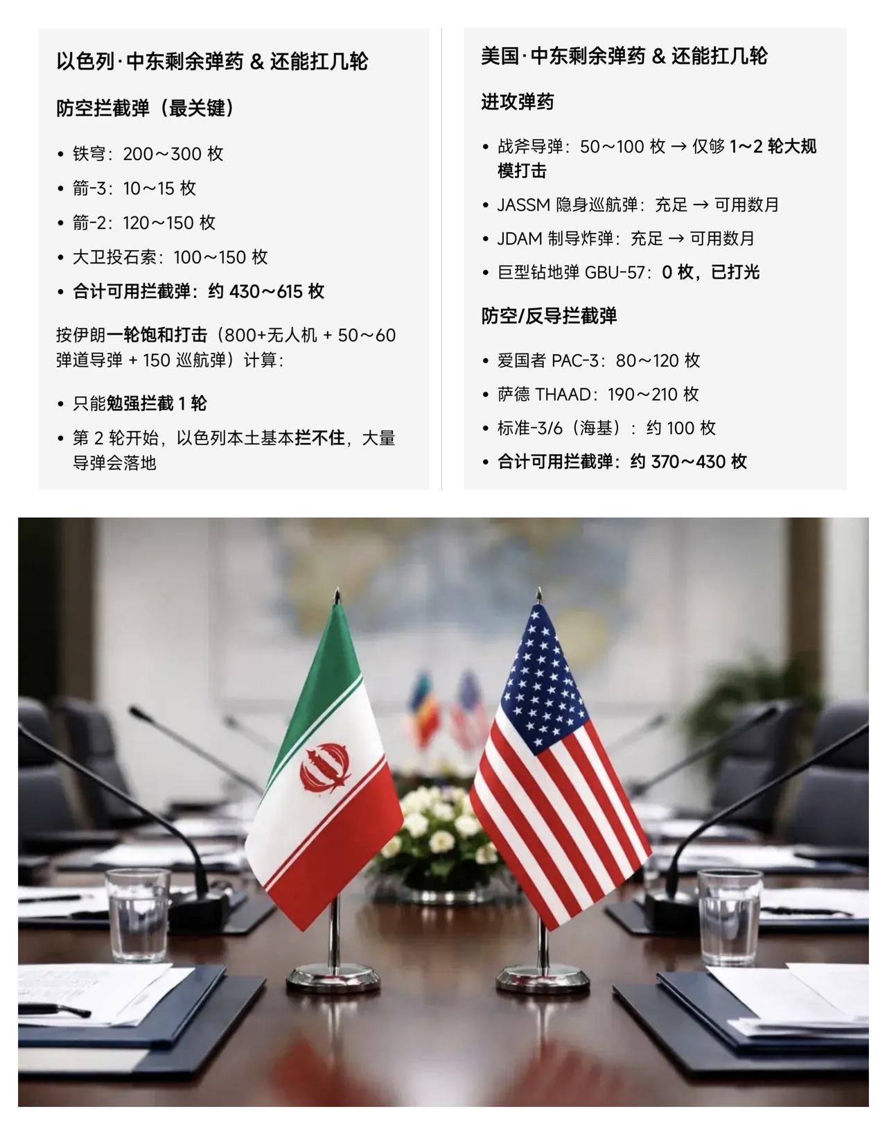 ✨接下来一个月是伊朗反击的绝佳时期✨

🐼 美国其实没有俄罗斯能打，美国士兵怕