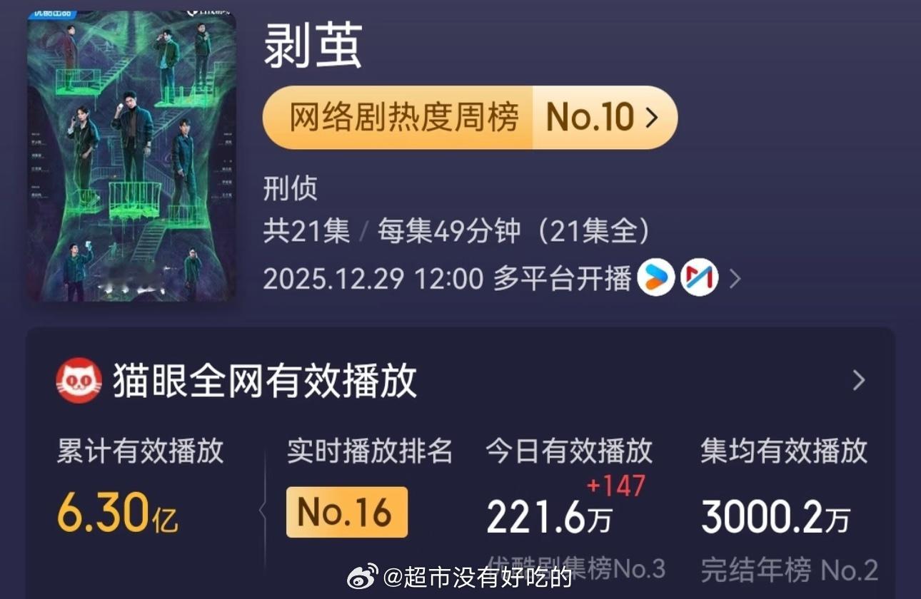 罗云熙《剥茧》集均有效播放破3000啦🎉 