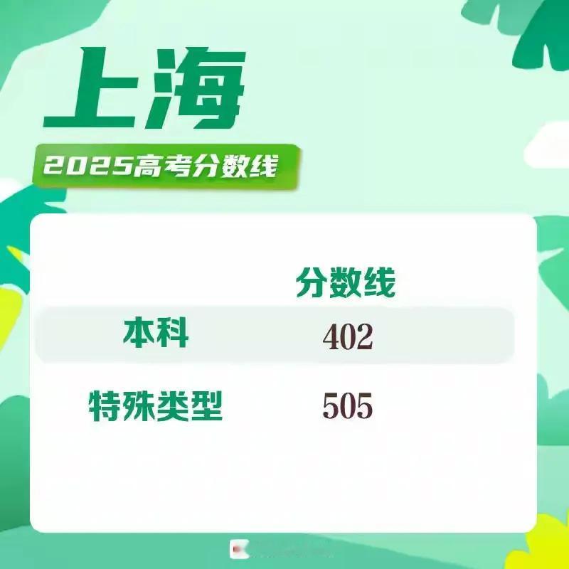 多地高考分数线出炉
感觉还是以前的一本线、 二本线和 三本线以及专科线比较清楚明