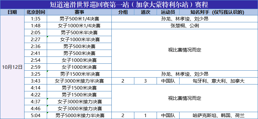 25-26赛季短道速滑世界巡回赛第一站（蒙特利尔）第三比赛日赛程 ​​​