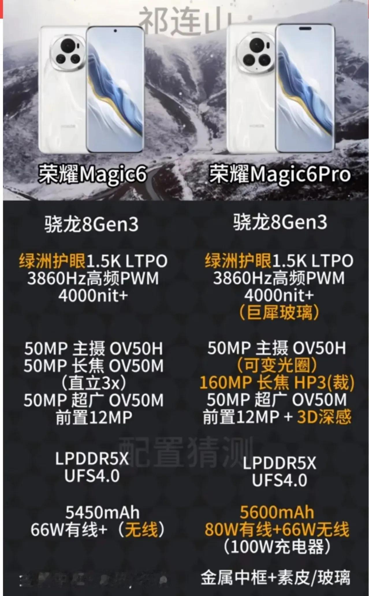 看了magic6 Pro的配置，转头走向了magic6，标准版也太香了

其实从