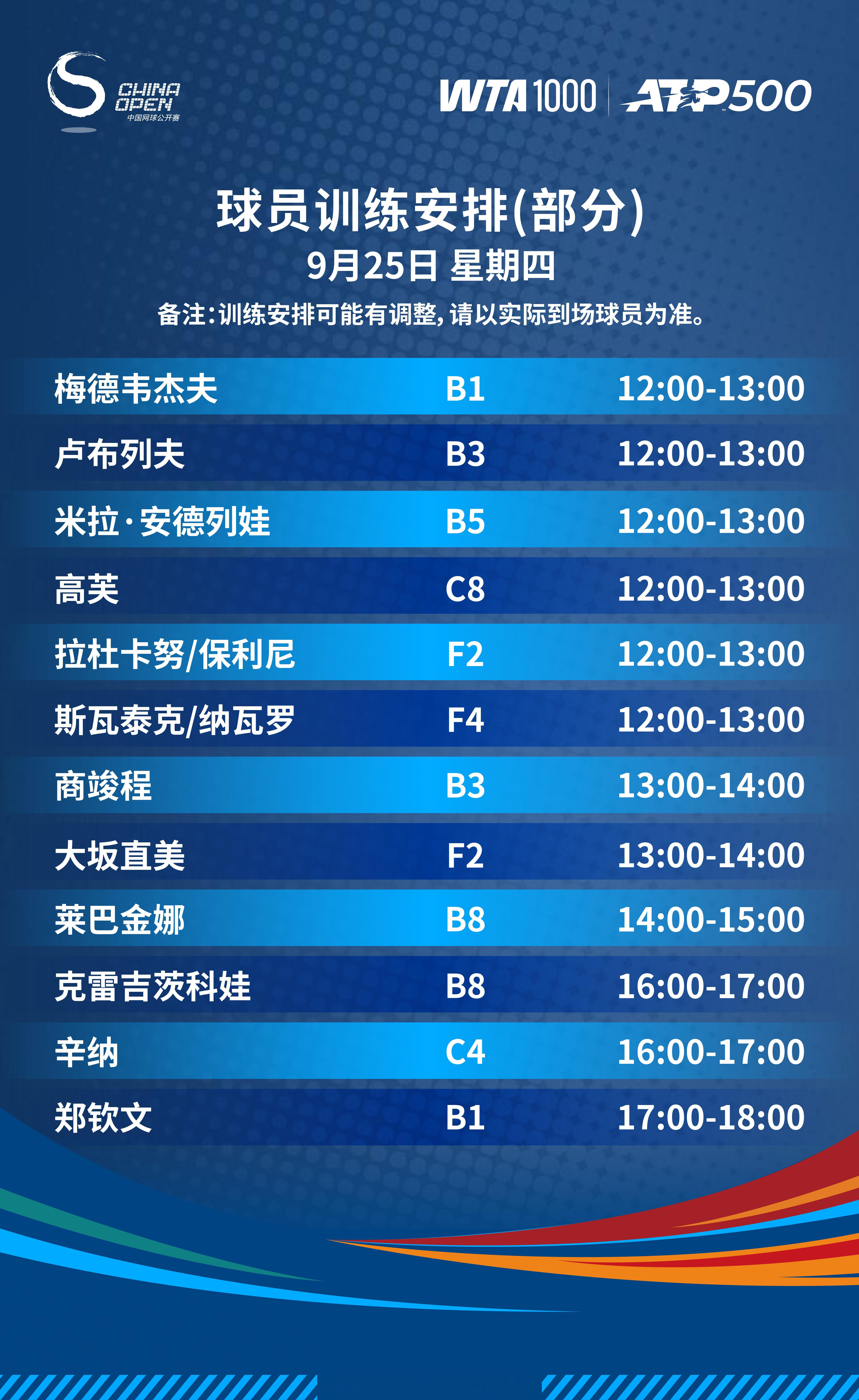 9月25日部分球员训练安排2025中网网动青春中网[超话] ​​​