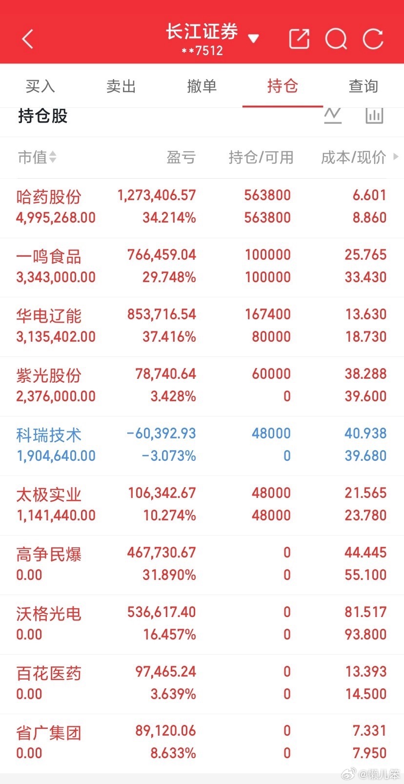 暗盘资金2026.8.13医药、电力为主，防守性质。暗盘资金流入 (亿) 1 紫
