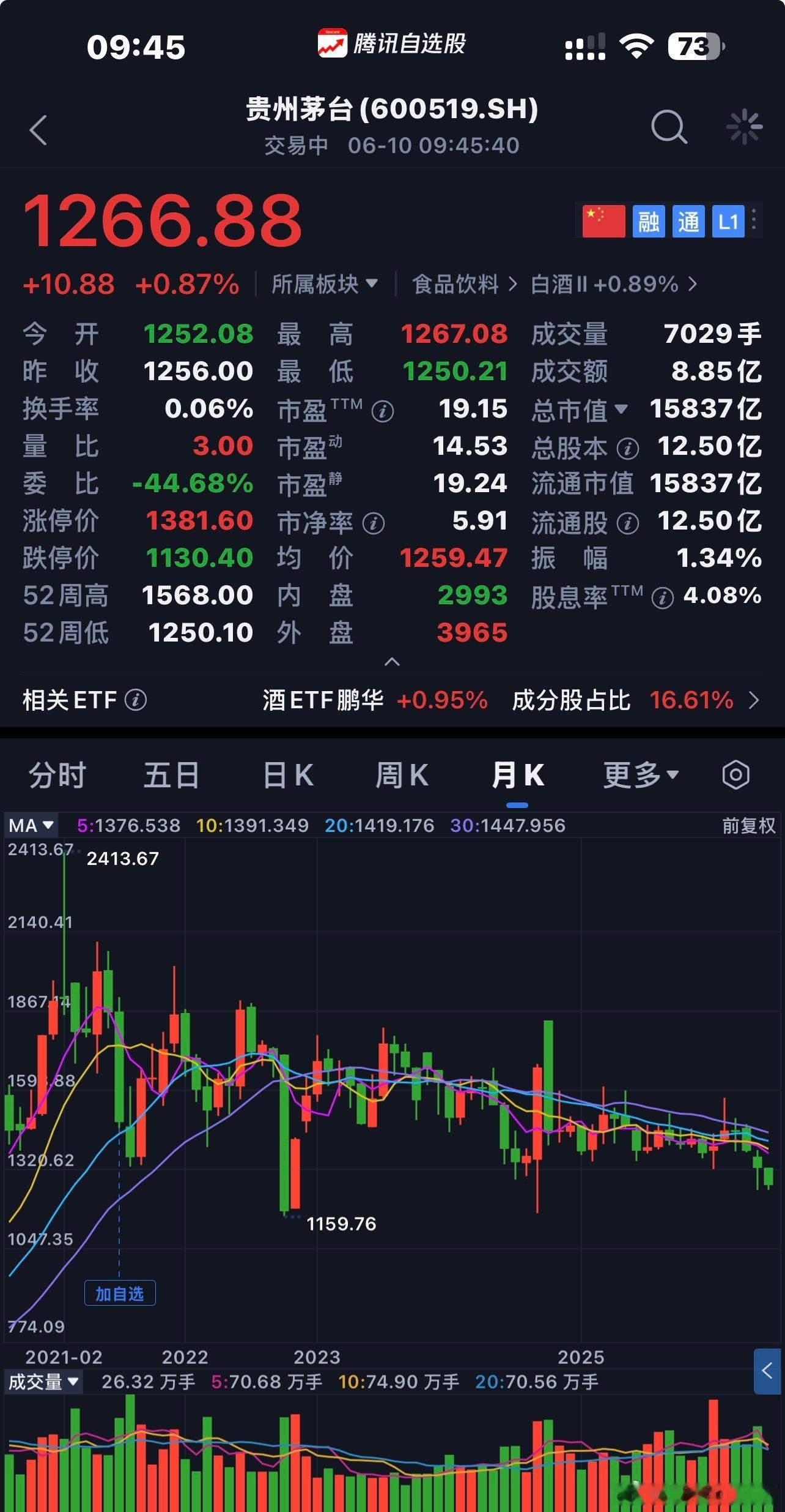 贵州茅台  商业模式、企业文化、合理价格〖 注：个人思考不构成投资建议 〗  $