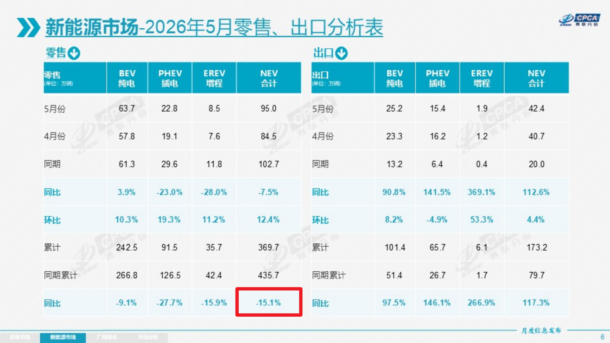 不确定（图1）这个谈话有没有用啊霸天资讯新能源汽车大v聊车