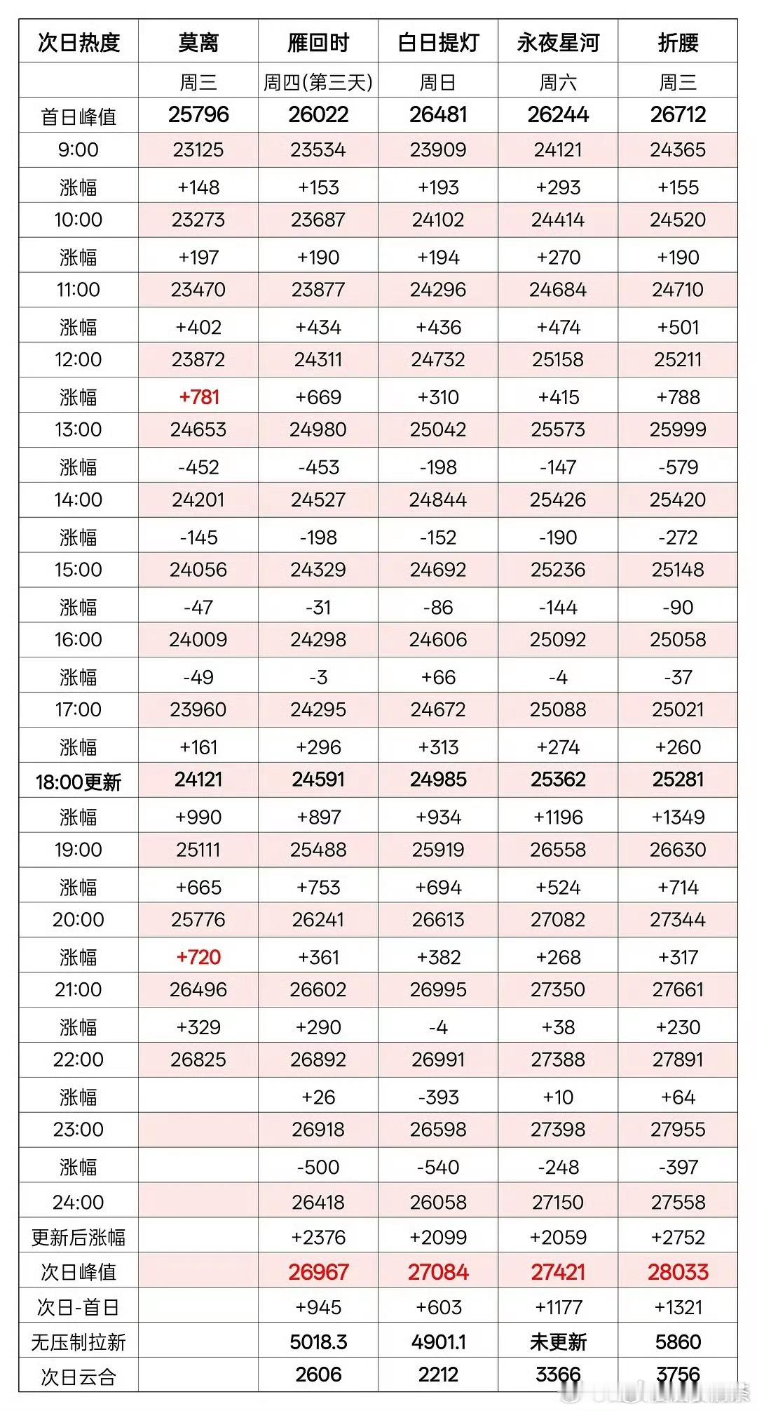 能真诚一点吗？不过现在确实不能扑 