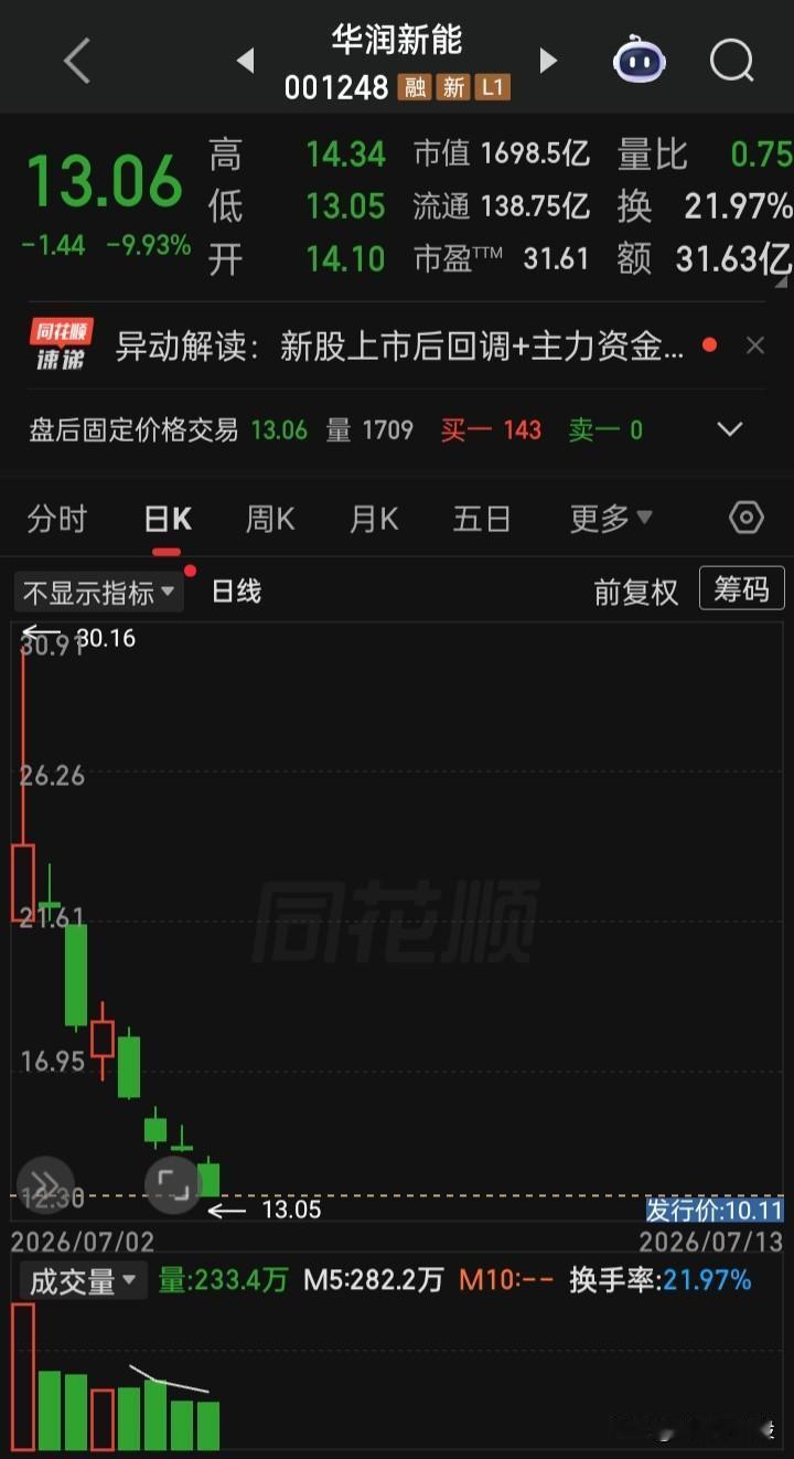 他来了，深市年内最大IPO一上市，果断的领跌市场走向深渊
另一个他也将来，年内最