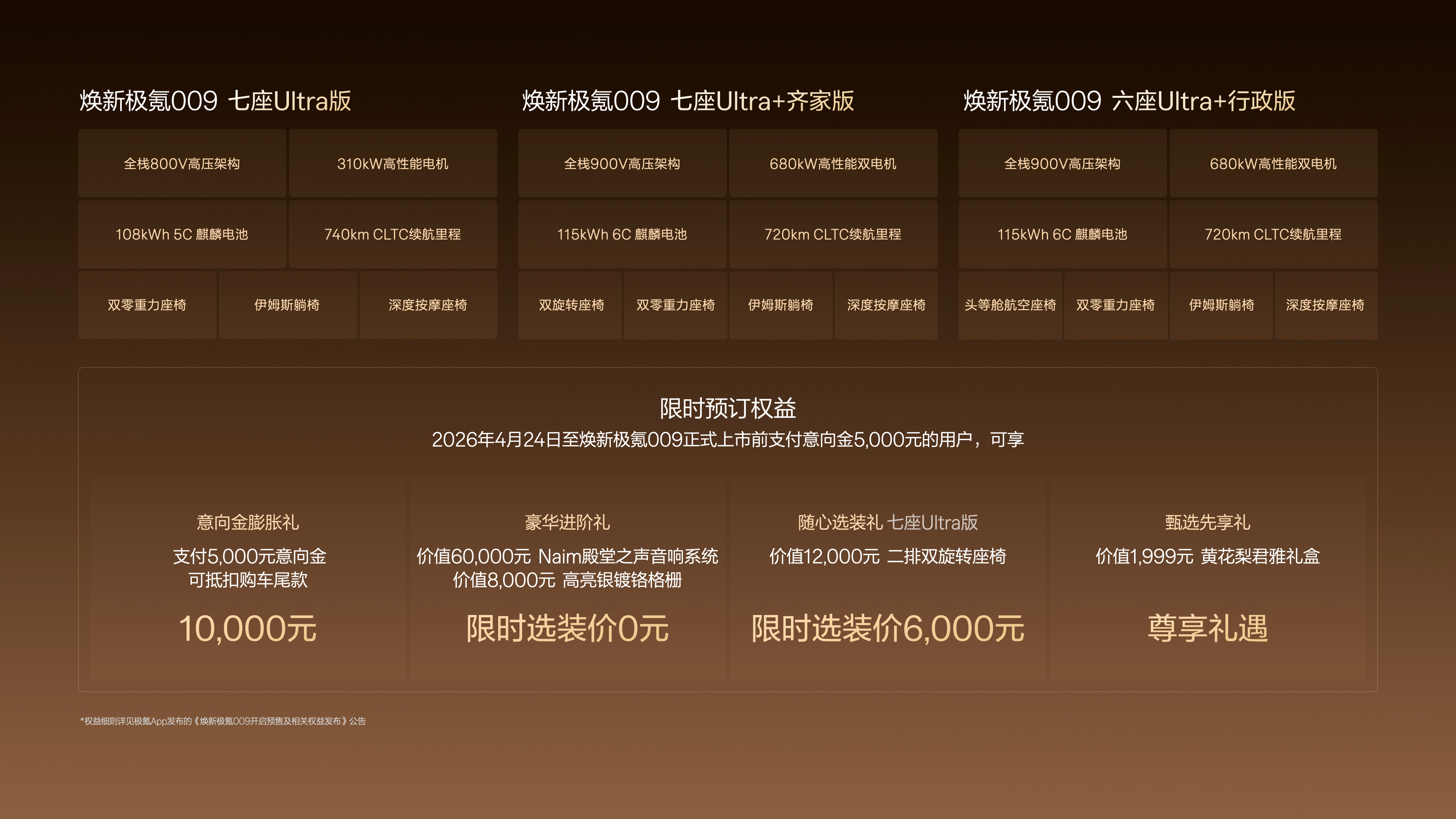 聊聊焕新极氪009这波预售的权益，极氪给出的“至高8万”福利逻辑非常干脆，价值6