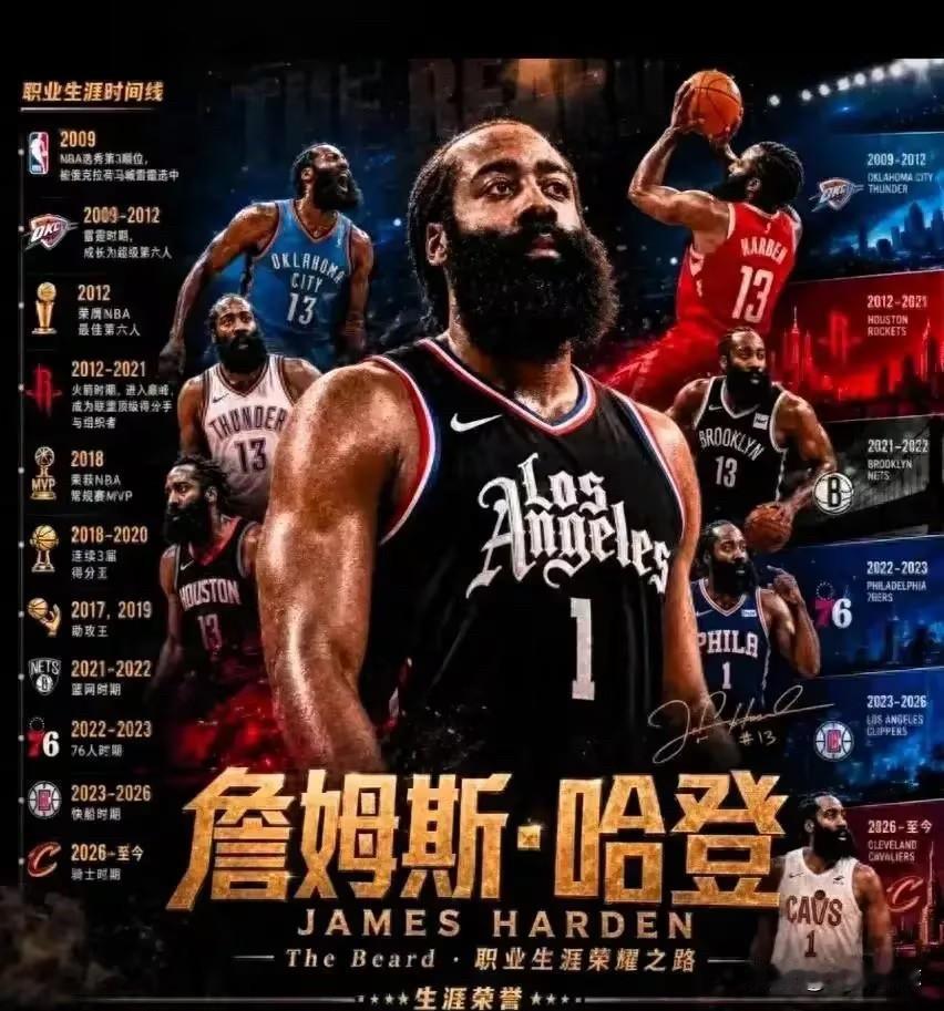 语出惊人！哈登立志打满20个NBA赛季，口号响亮，但结合现状来看，藏着三大现实难
