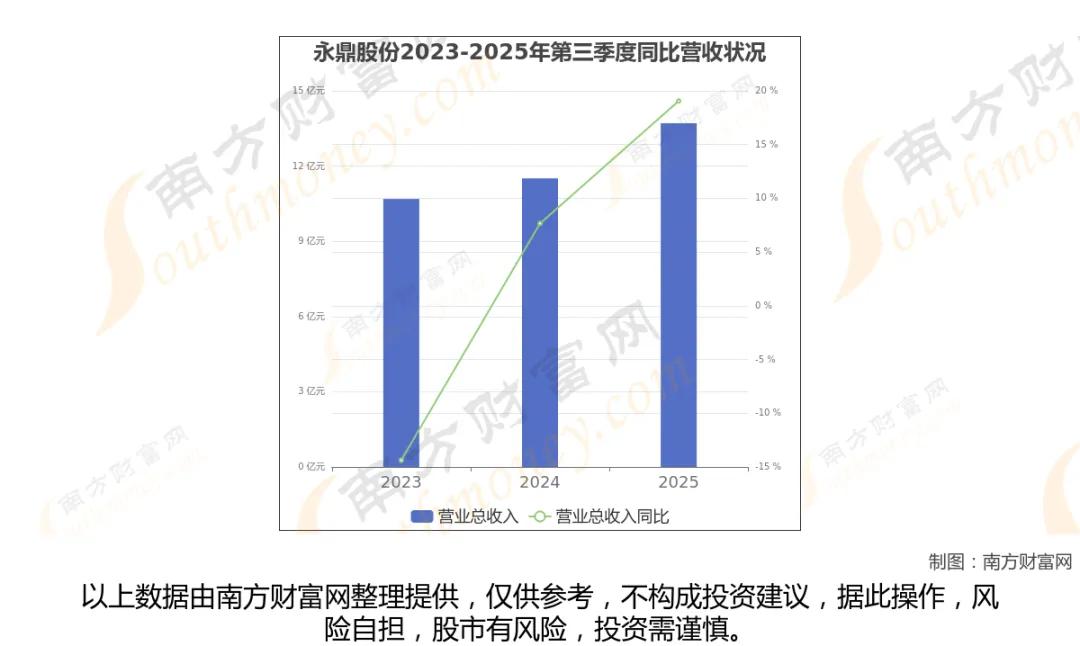 CPO+光纤+光芯片 8大核心龙头全梳理
 
AI算力爆发带动CPO、高速光模块
