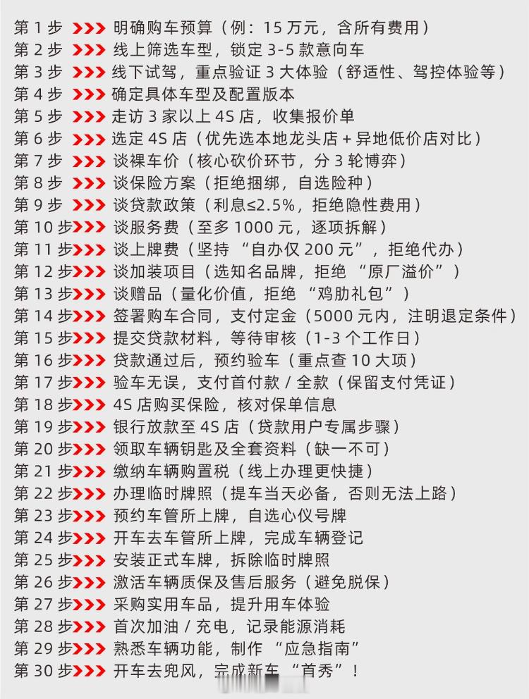 新手小白怎么选车汽车汽车销量 新手买车别纠结，看完就知道怎么做啦值得入手的车