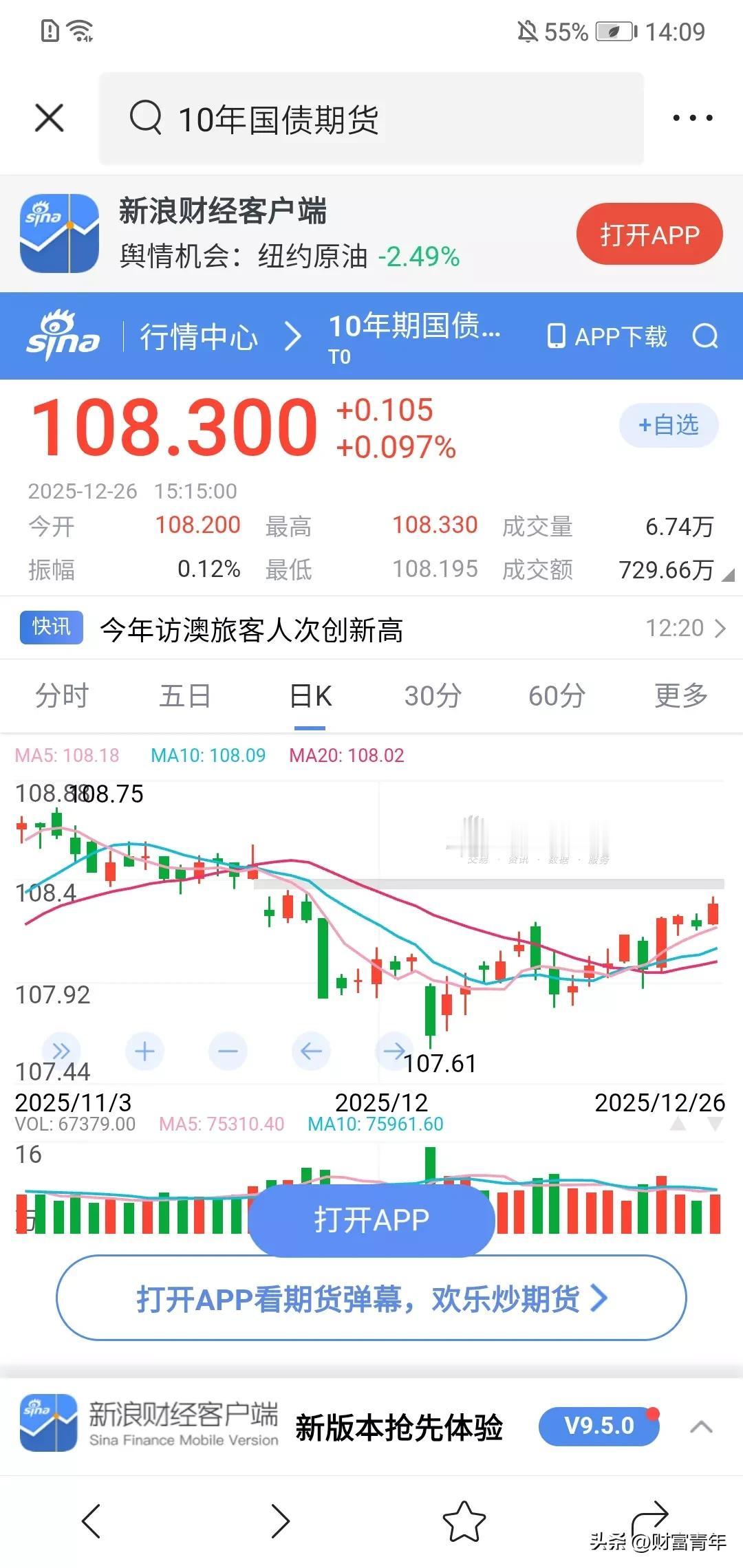 这个消息大，有人说2026年上半年债市随便买入赚钱。？！
因为十五五开头年，宽是