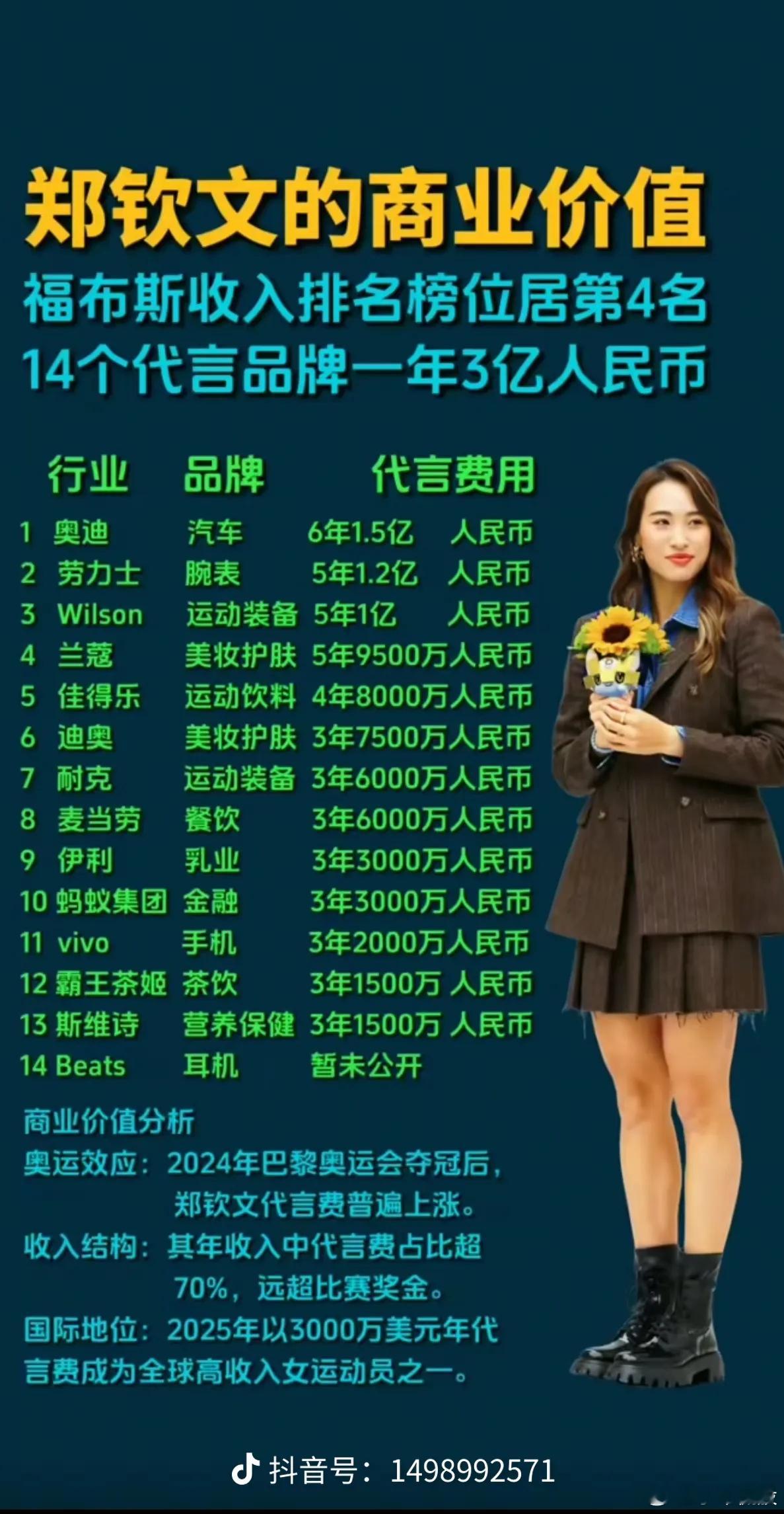 郑钦文止步女王杯首轮 很多人问我这个事的看法，我简单说一下吧！只发挥了三成不到的