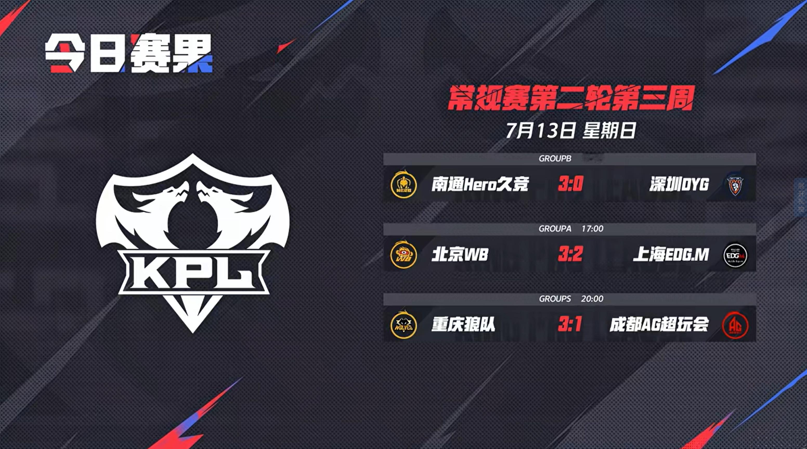 2025KPL夏季赛 今日赛果 ​​​