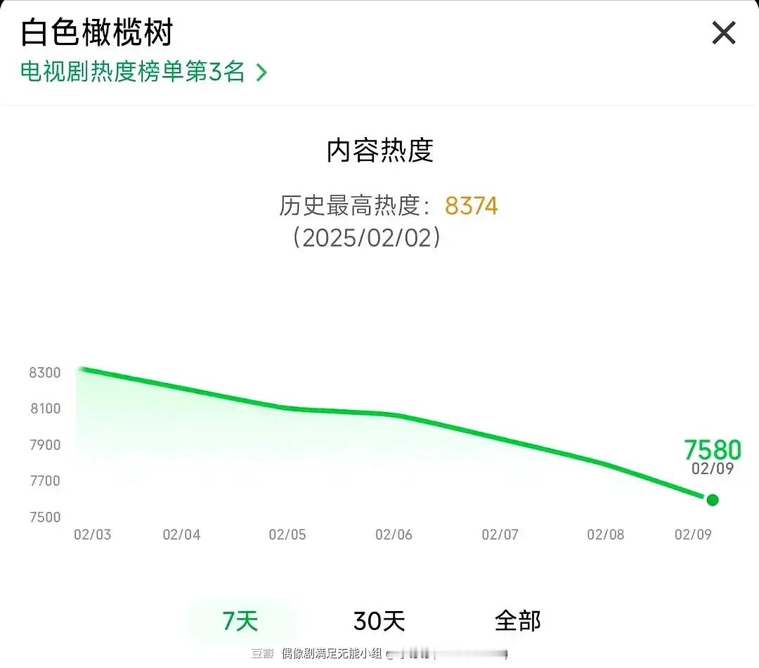 没人关心白色橄榄树了吗？谁来拯救下这丝滑的下去路[裂开] 