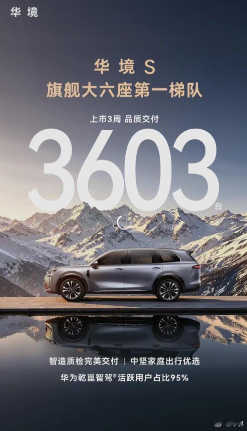 华境S上市15万级标配华为乾崑万车如一好车不怕等华境S这个交付成绩不错，三周30
