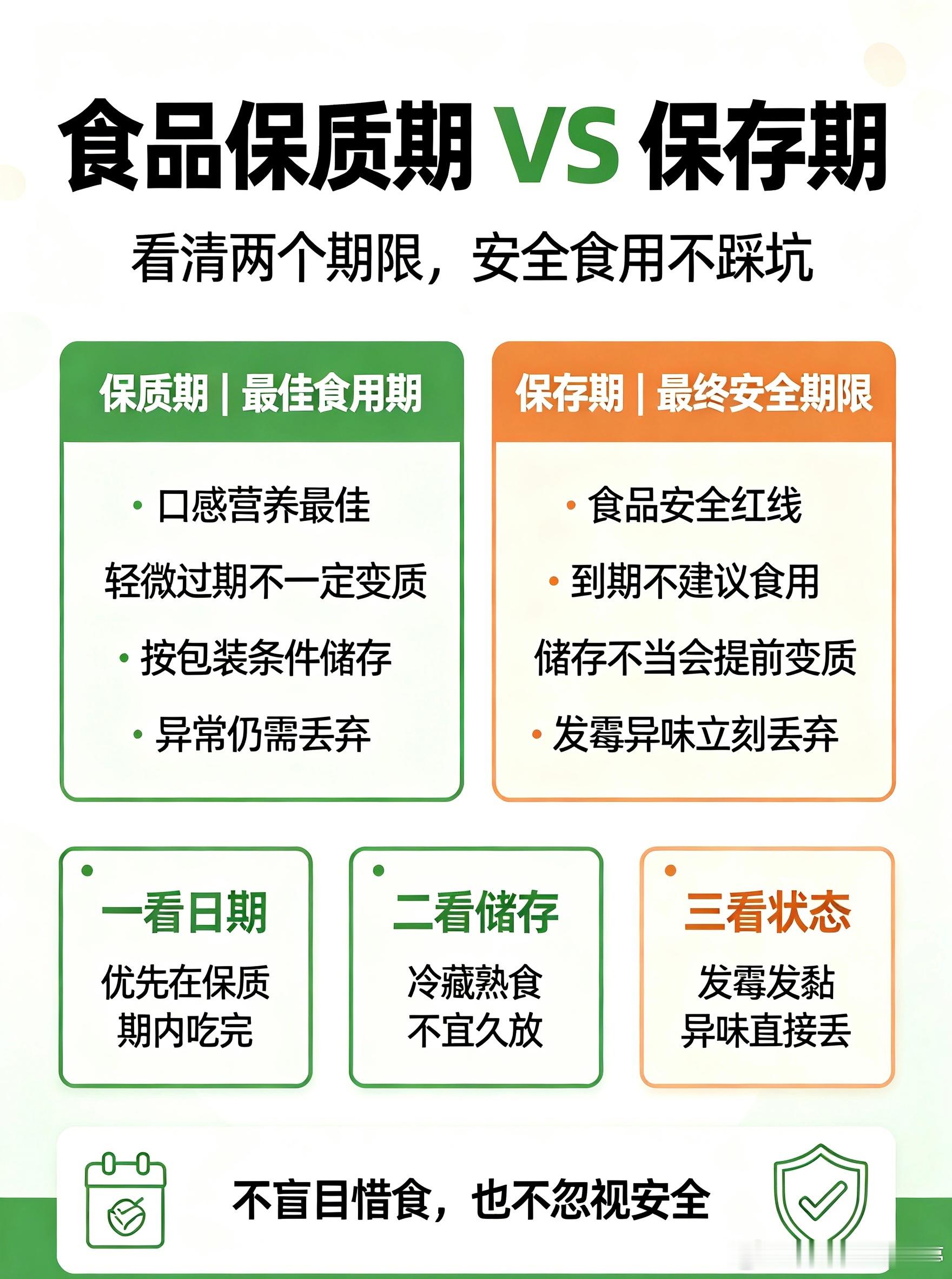 食品安全在身边 【食品保质期和保存期不是一回事，千万别吃错】很多人误以为保质期过