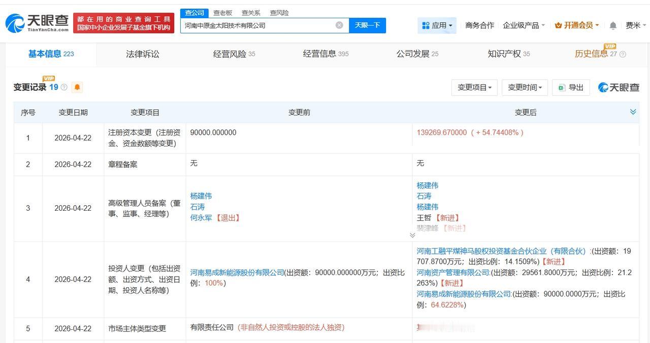 易成新能旗下金太阳技术公司增资至13.9亿 增幅约55%

天眼查App显示，近