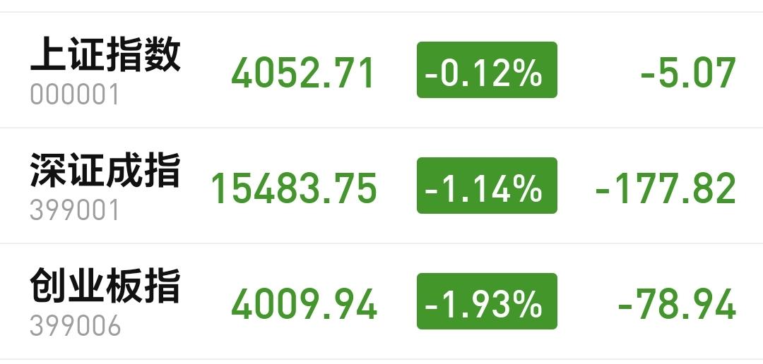 基金：我手中有大把的现金，我在等待动用这些现金的那一刻
下午开盘以后小幅度震荡向