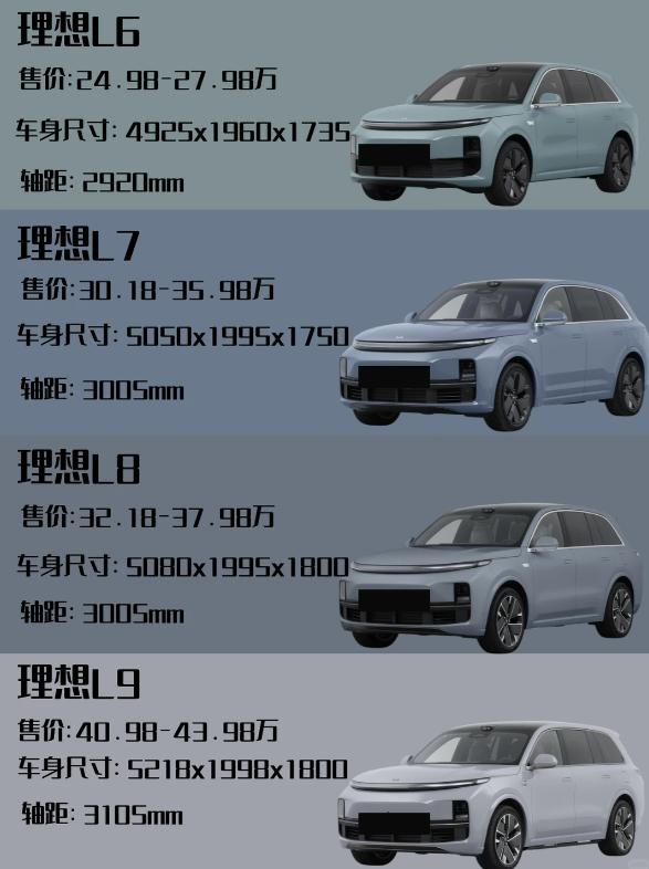 理想选车指南 L6/L7/L8/L9 看完秒懂怎么选
宝子们！是不是被理想L6、