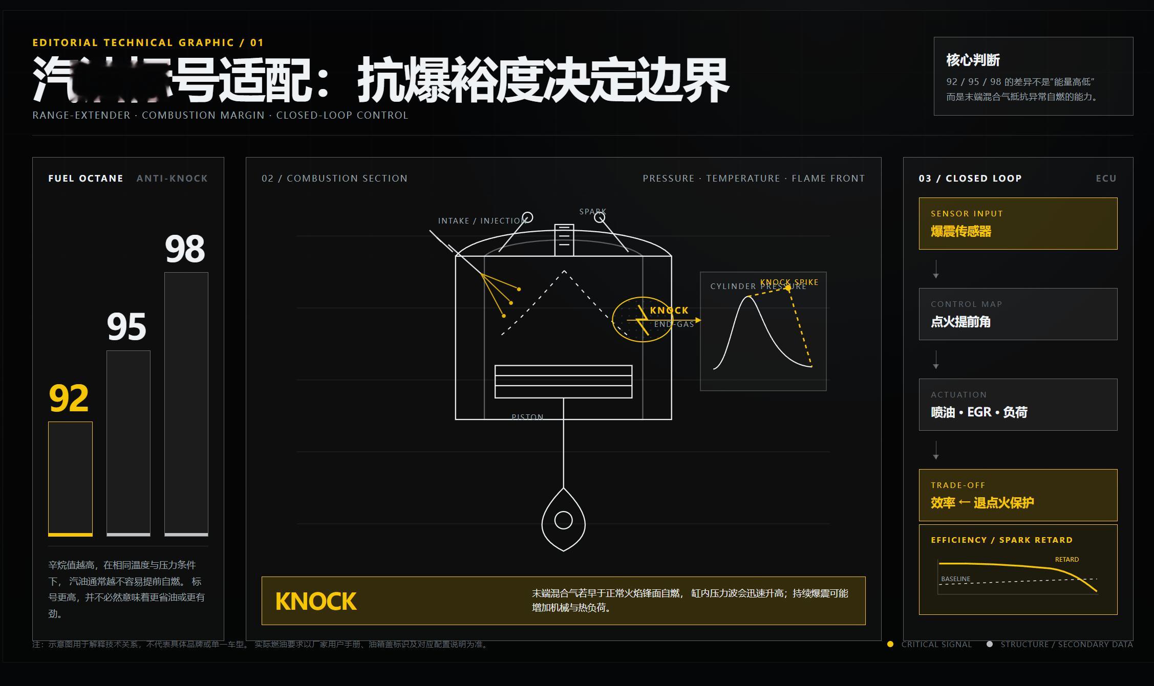 正好随手试了一下，让不同的 AI 模型解释发动机加多少号油实际上代表了什么，下面