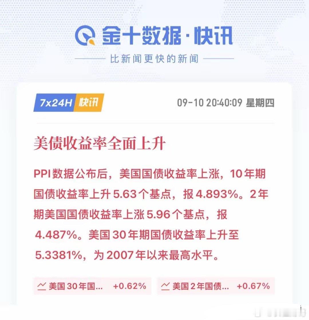 我嘞个豆，真的假的？刚刚金十数据一口气连发多条重磅消息！美债收益率大幅度拉升，8
