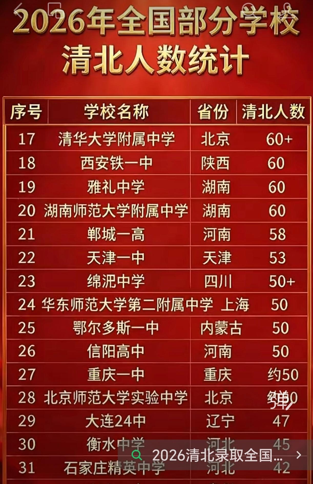 鄂尔多斯羊毛衫，鄂尔多斯房地产昔日都很闻名，今朝转身教育强市，令人羡慕～

今年