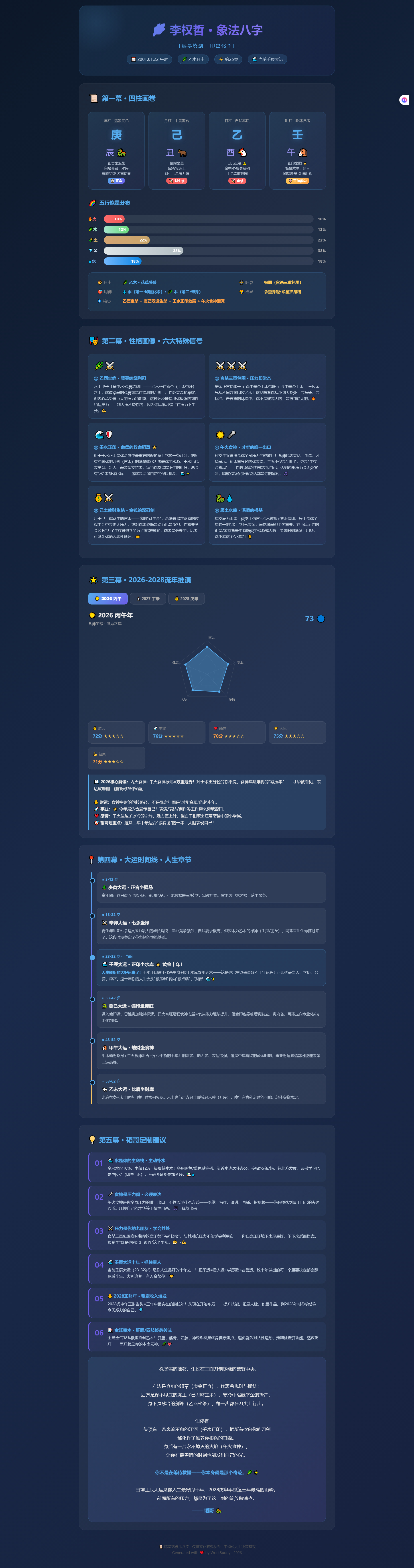 兔子明星分析浙江宣传批李权哲高铁霸座 1.2026 丙午 73 分：灵感满满，才