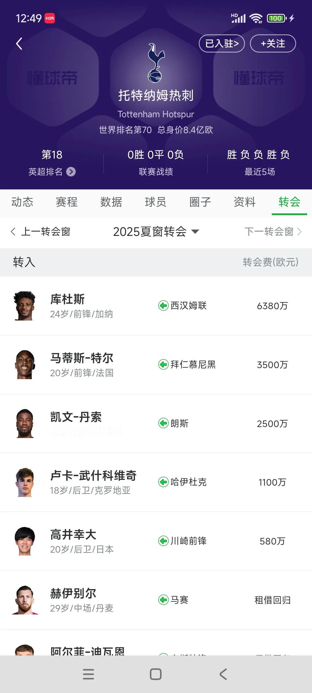 热刺今年夏天也很土豪呀，必须吹一波！

库杜斯6380万欧元。

特尔3500万