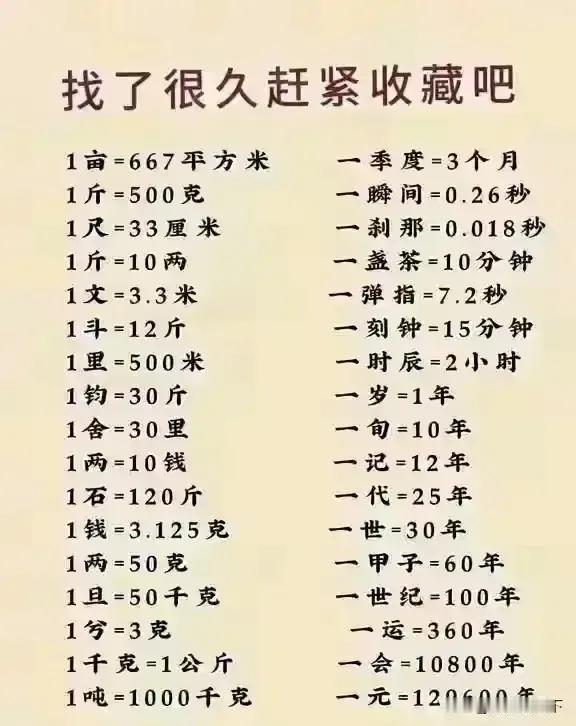 下图的计量单位换算表对孩子学数学很重要，赶快收藏起来吧！
