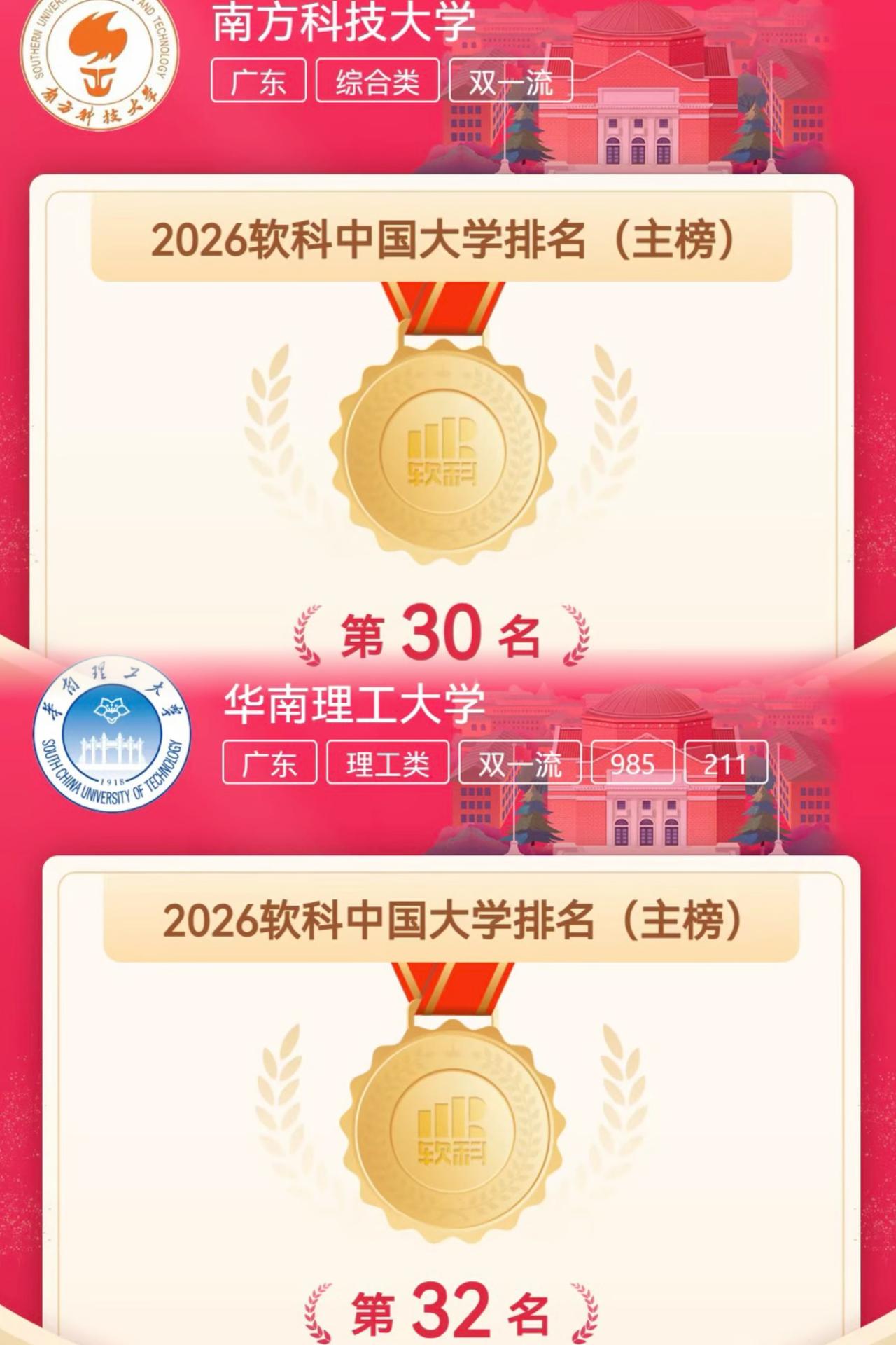 南科大软科排名超越华南理工，广东老二要换了？
2026年华南地区高校排名洗牌，南