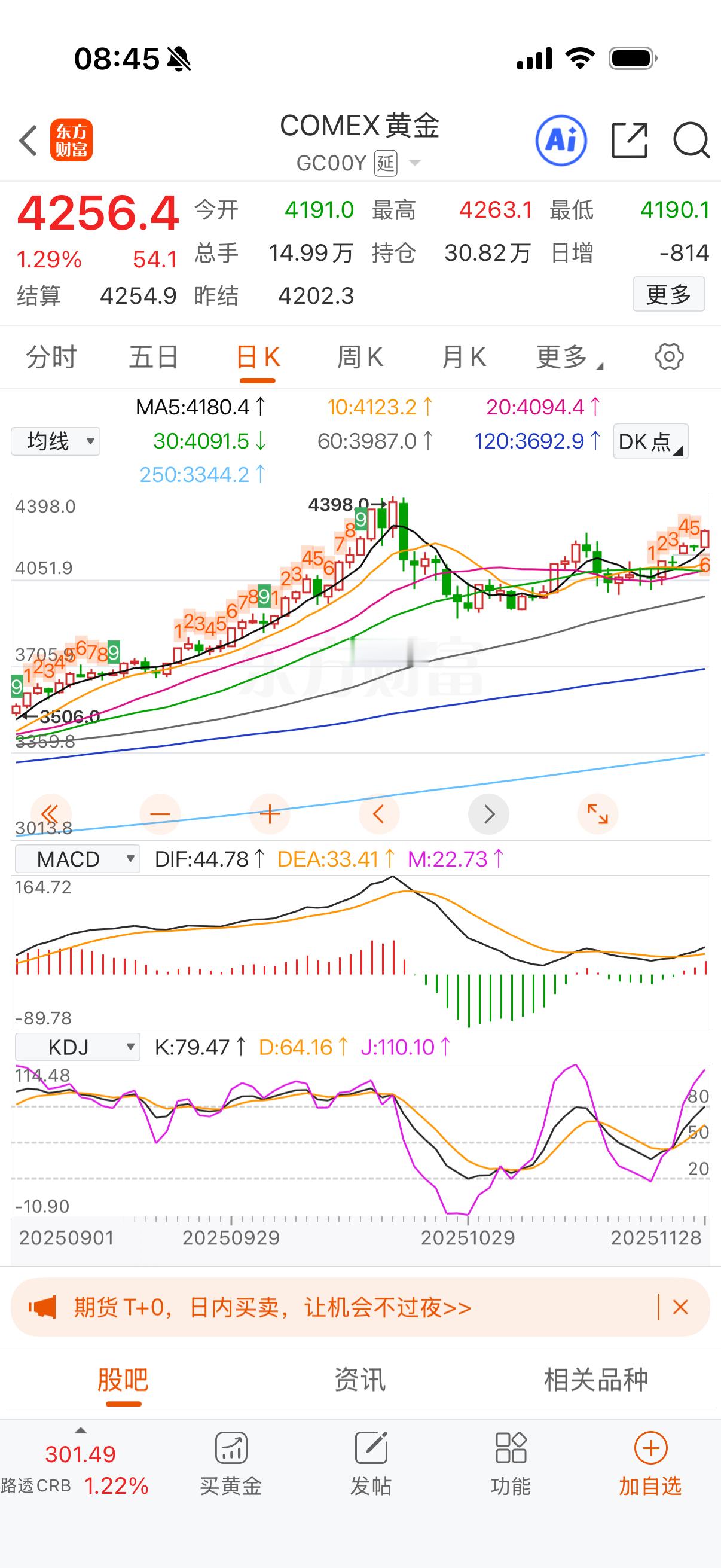 黄金金价加速上涨！ 