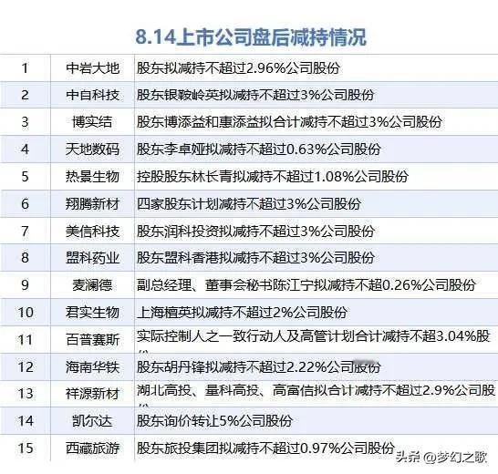 A股今天要反弹了，趋势线不能破坏，今天已经没有了下跌的理由
昨天因为市场流动性A
