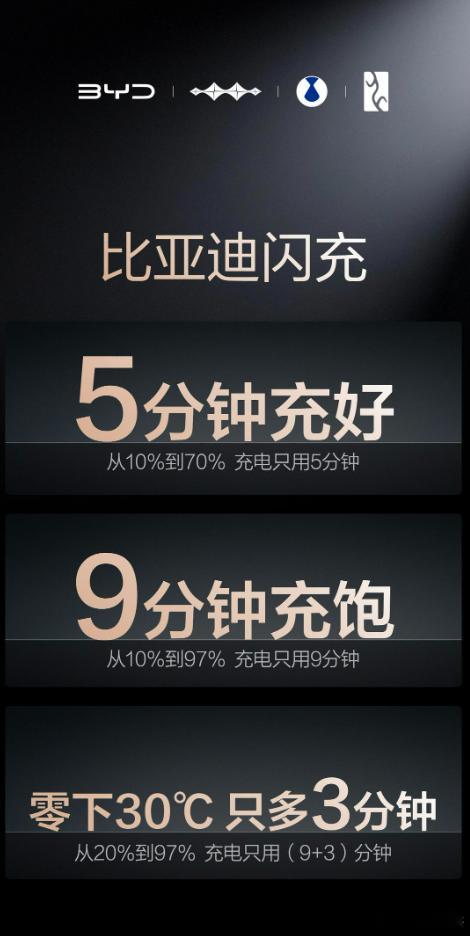 新能源汽车再进一步，比亚迪第二代刀片电池来了，一句话总结：硬核闪充技术树立行业新