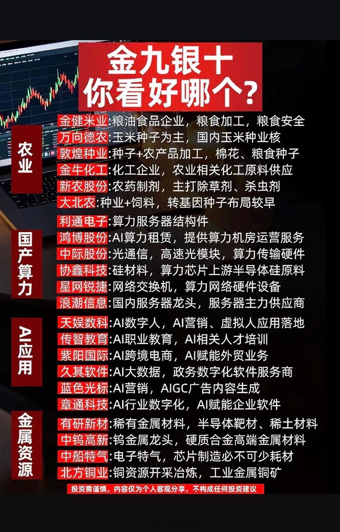 9月热门个股投资建议。9月的行情明显比8月活泛多了，机构调仓的痕迹特别明显，基本