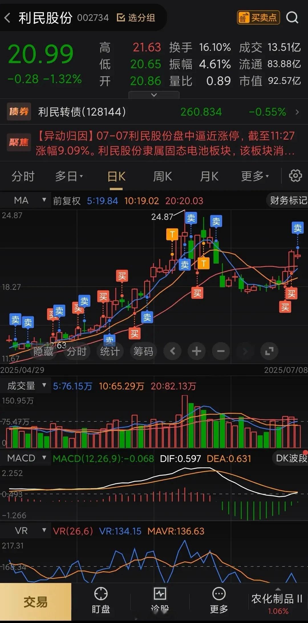 一阳改三观，千军万马来相见借助指数大红利，今天情绪触底反弹，连板高标集体晋级，大