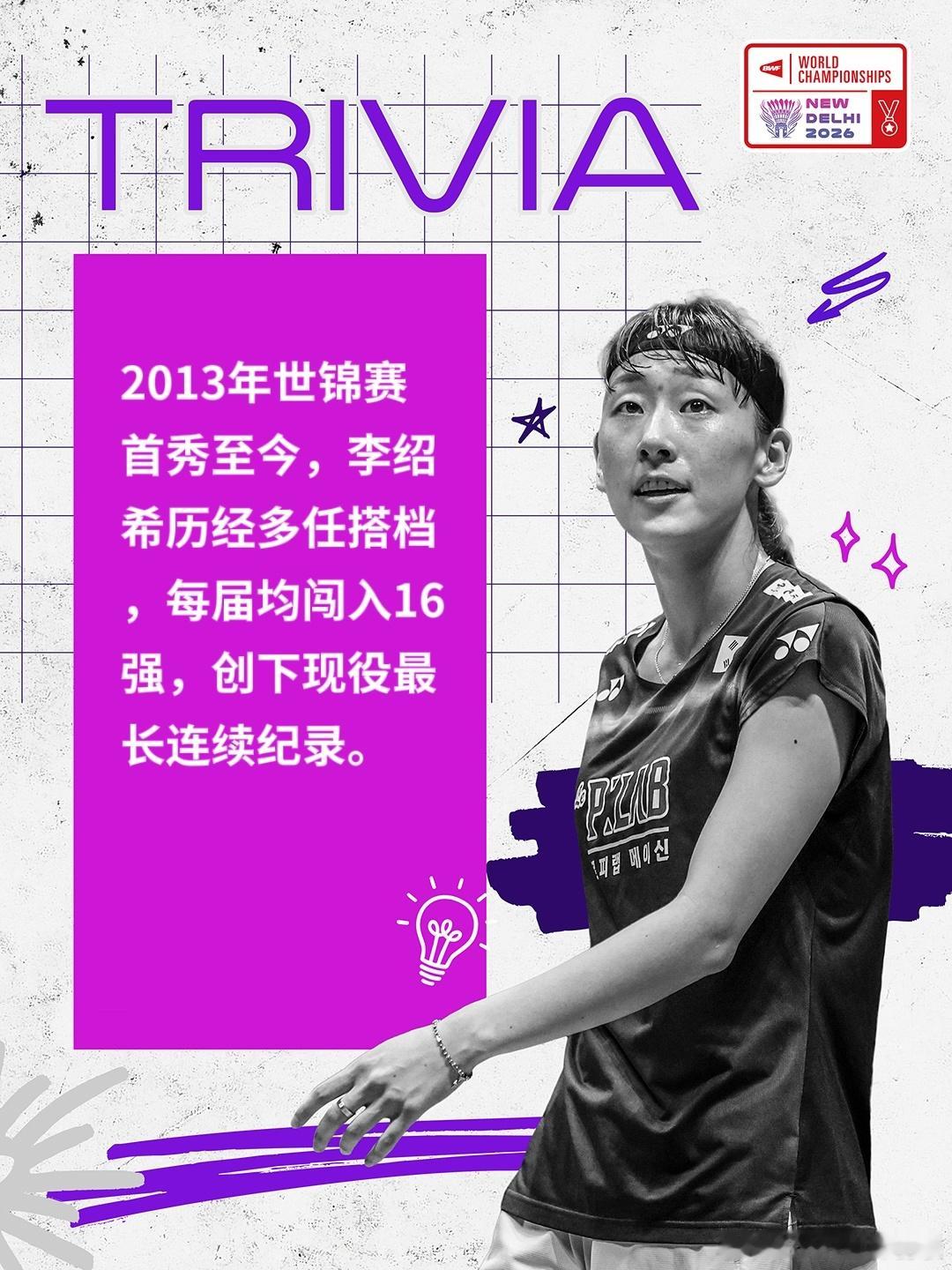 📌冷知识记录延续，李绍希又一次打进世锦赛女双16强🇰🇷2026年羽毛球世锦