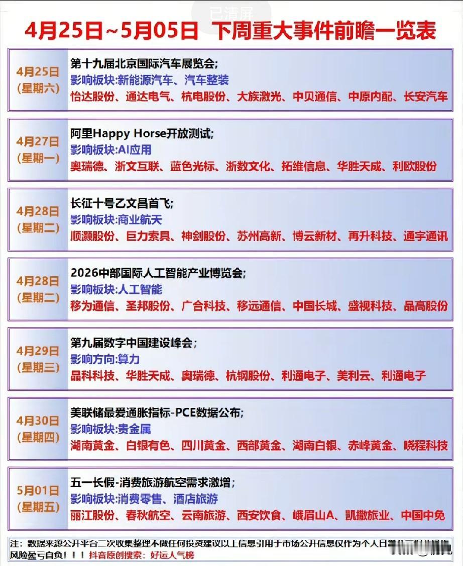 催化密集来袭！4.25-5.05七大主线事件前瞻与核心标的梳理！
 
4月25日
