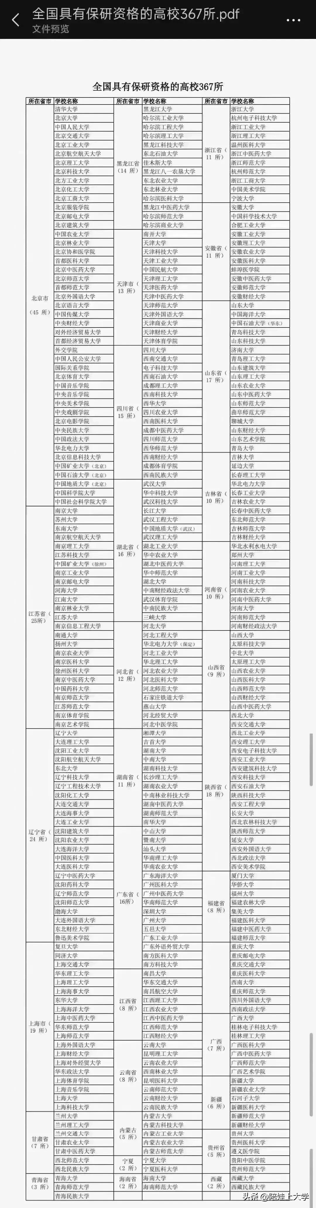 这367所高校,无论如何，也要孩子在这个榜单里面选！总有一款适合的，稍微努力一下