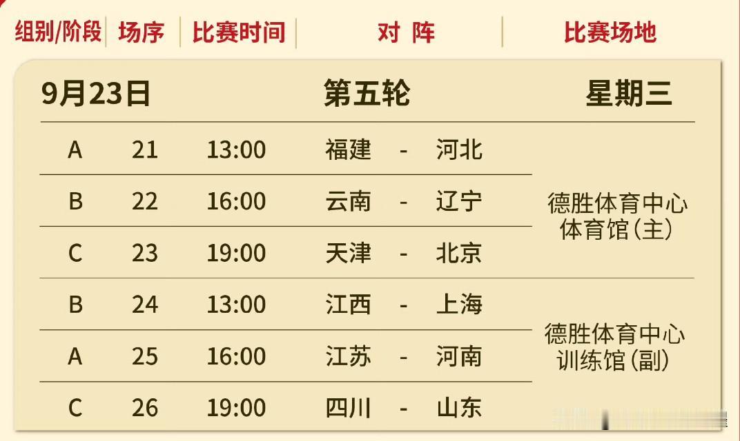 2026全国女排锦标赛八强席位，七支球队已定，仅剩一个位置，今天在北京女排，辽宁