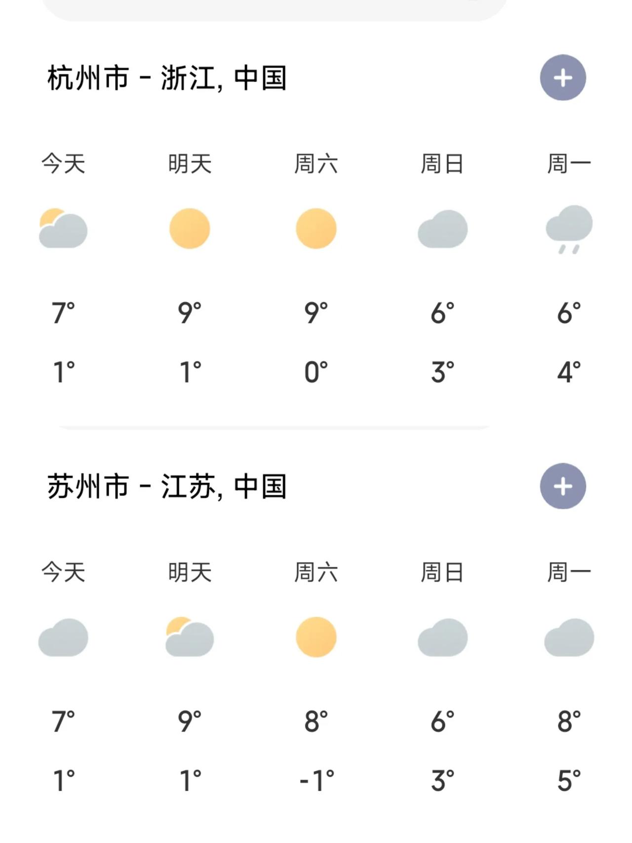 实际上杭州是在苏州的南部，它们并不在同一纬度。令人惊讶的是最近几天杭州与苏州的最