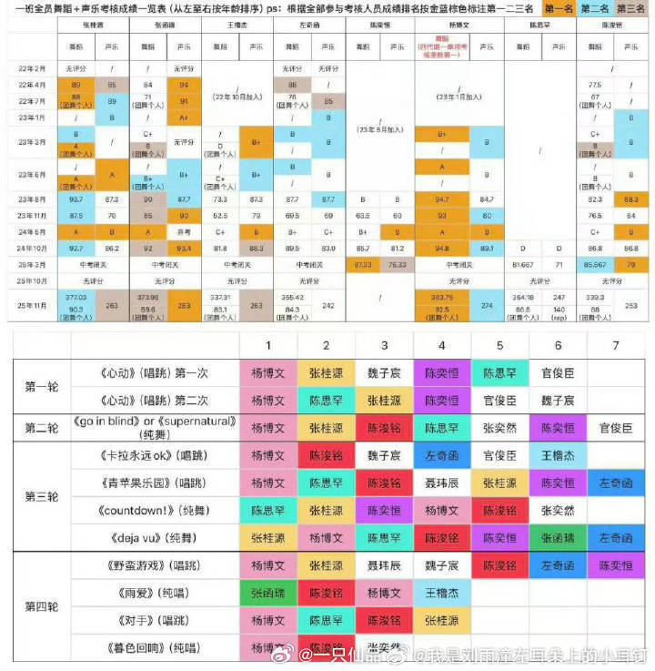 杨博文才是四代唯一舞则天为杨博文守护星愿