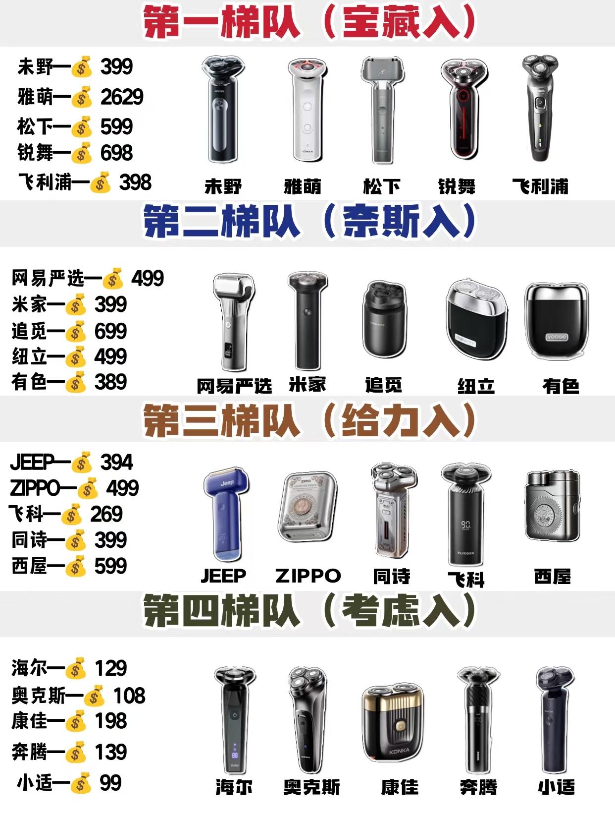 用三年都不垮！电动剃须刀哪个牌子质量好

想选一款耐用又稳定的剃须刀？电动剃须刀