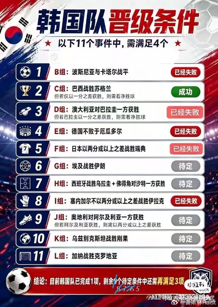 感觉韩国没了 